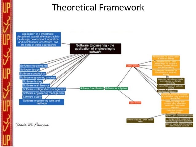 business model theoretical framework what is theoretical framework